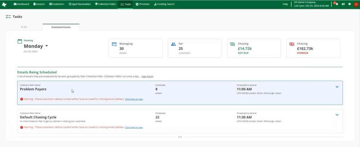 A screenshot of the scheduled emailed tab in Credit Hound