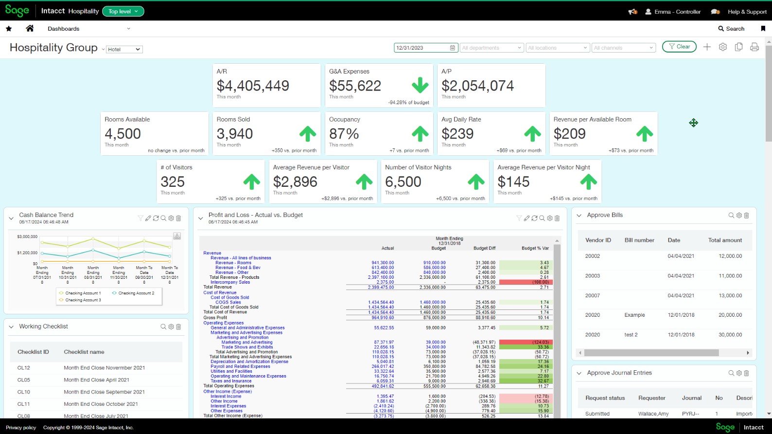 Financial dashboard for hospitality organisation