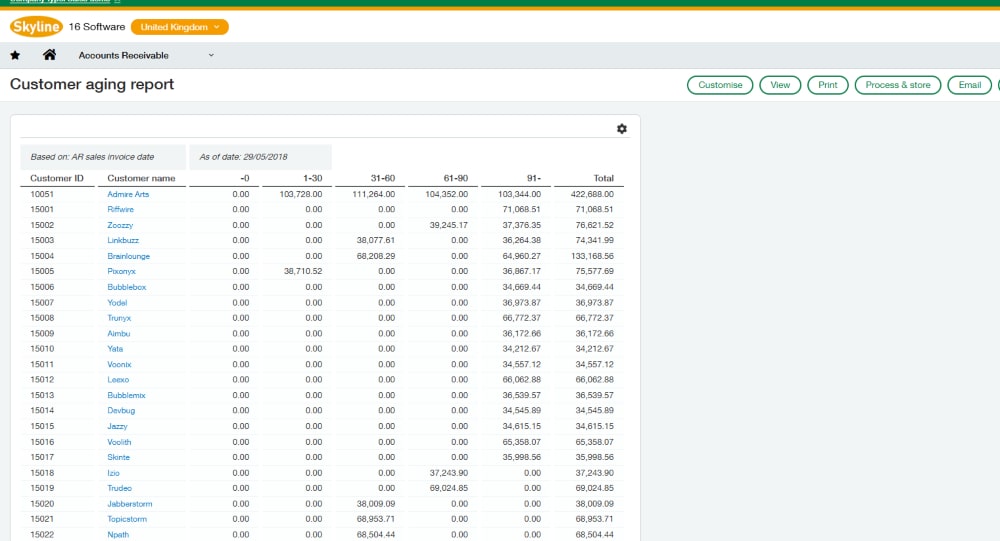 Customer aging report in Sage Intacct