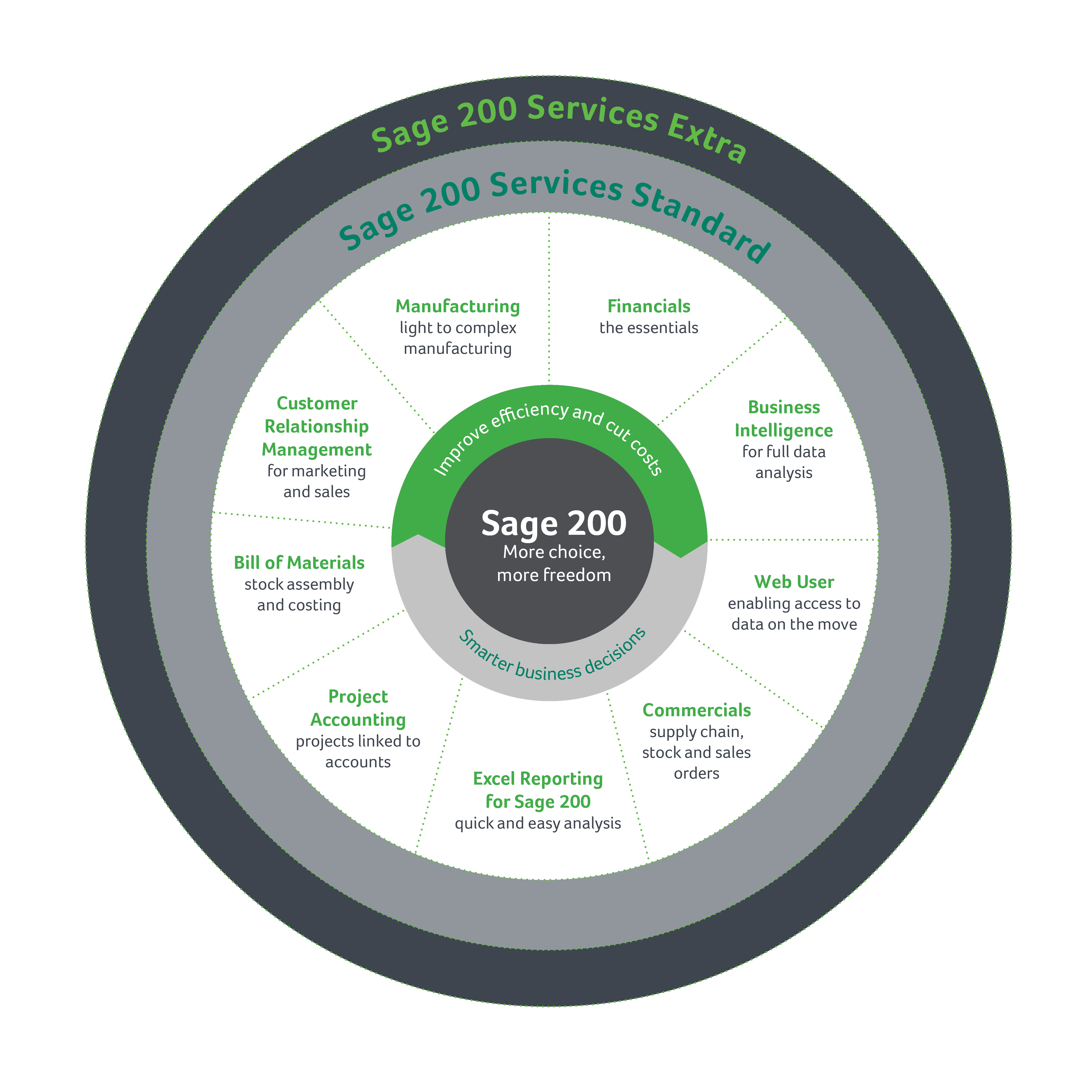 Cc support. Sage анализ. Manufacturing and services.